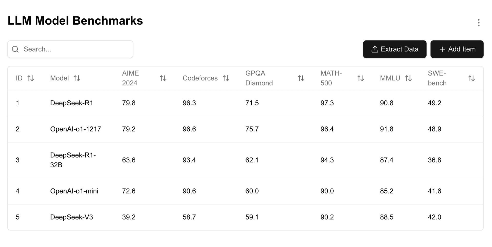 Result output of intelligent parsing by extracting events, tasks, and notes